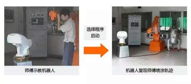 還在“佛系”手工噴涂？“仙系”手把手示教機(jī)器人已經(jīng)駕臨！-5