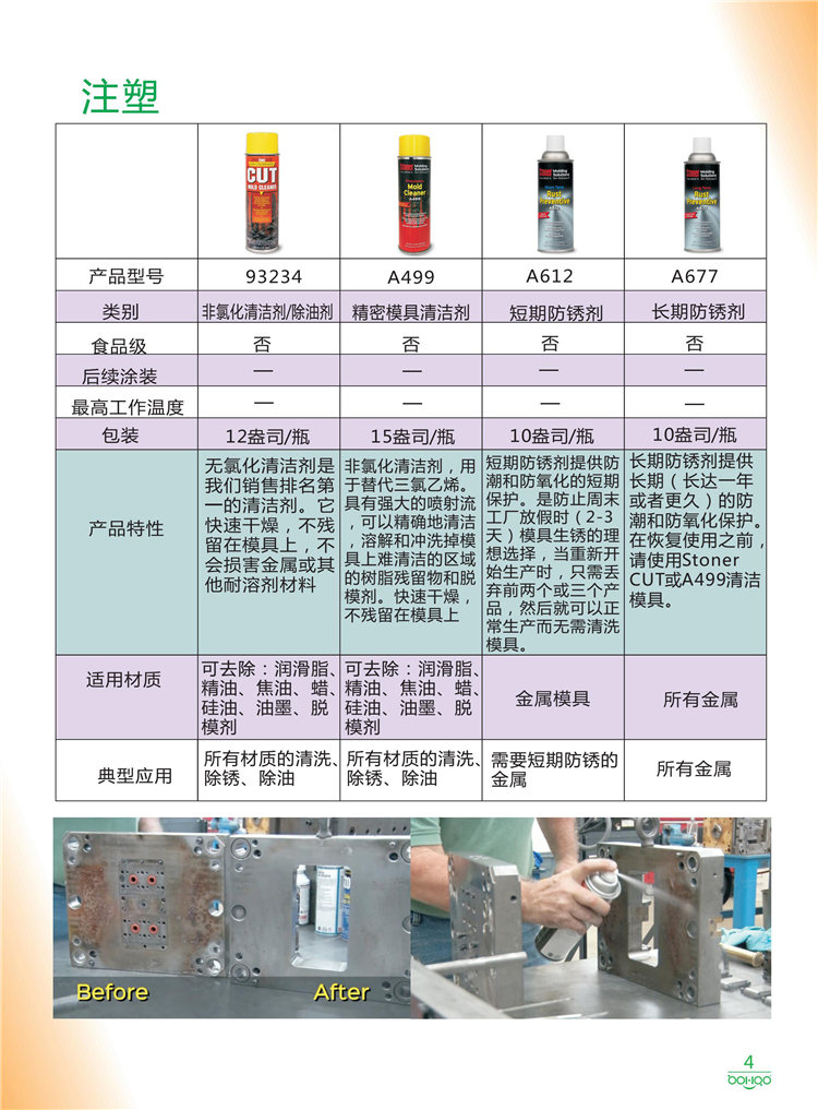 美國Stoner產(chǎn)品畫冊：塑料、聚氨酯、復合材料、橡膠制品等行業(yè)助劑（脫膜劑、清潔劑、防銹劑 、除油劑、潤滑劑、助流劑等）-4