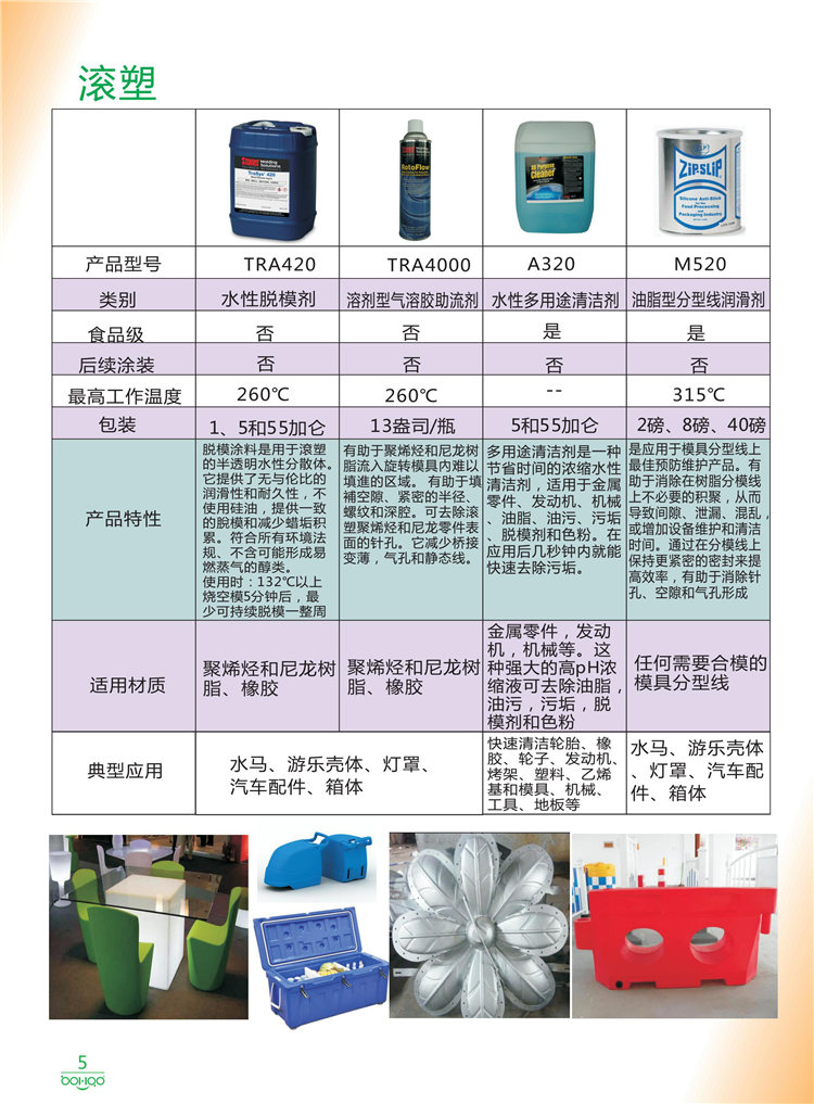 美國Stoner產(chǎn)品畫冊：塑料、聚氨酯、復合材料、橡膠制品等行業(yè)助劑（脫膜劑、清潔劑、防銹劑 、除油劑、潤滑劑、助流劑等）-5