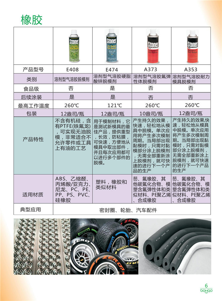美國Stoner產(chǎn)品畫冊：塑料、聚氨酯、復合材料、橡膠制品等行業(yè)助劑（脫膜劑、清潔劑、防銹劑 、除油劑、潤滑劑、助流劑等）-6