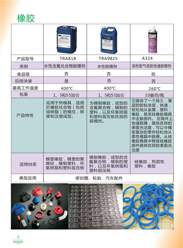 美國Stoner產(chǎn)品畫冊：塑料、聚氨酯、復合材料、橡膠制品等行業(yè)助劑（脫膜劑、清潔劑、防銹劑 、除油劑、潤滑劑、助流劑等）-7