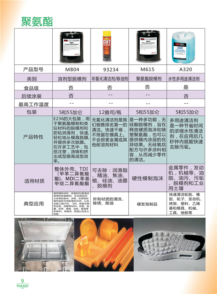 美國Stoner產(chǎn)品畫冊：塑料、聚氨酯、復合材料、橡膠制品等行業(yè)助劑（脫膜劑、清潔劑、防銹劑 、除油劑、潤滑劑、助流劑等）-9