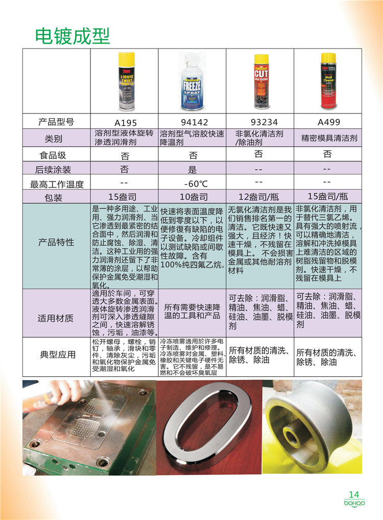 美國Stoner產(chǎn)品畫冊：塑料、聚氨酯、復合材料、橡膠制品等行業(yè)助劑（脫膜劑、清潔劑、防銹劑 、除油劑、潤滑劑、助流劑等）-14