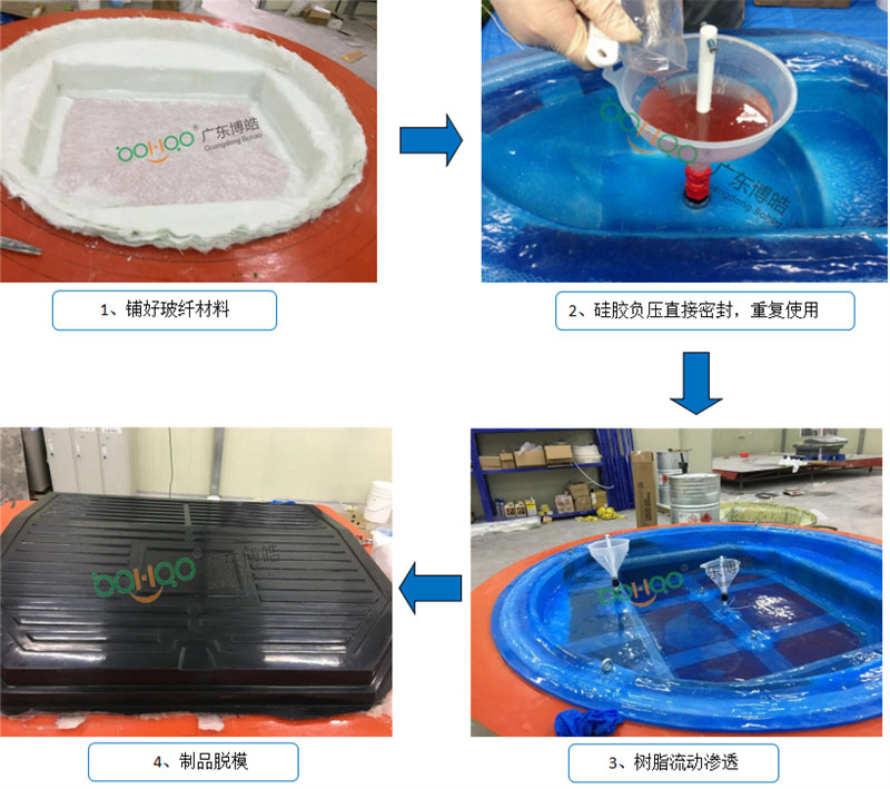 新型VPI硅膠工藝生產(chǎn)流程非常簡單、易操作