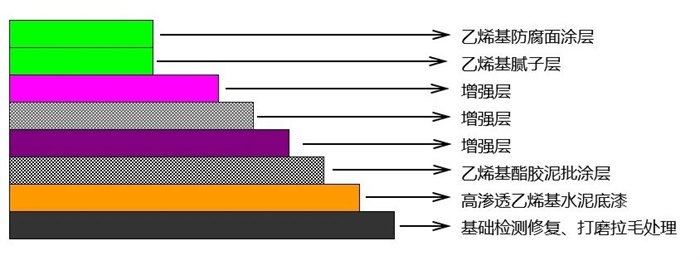 從實驗室到生產(chǎn)線：AOC力聯(lián)思定制樹脂如何“鎖住”超純水腐蝕？   -2