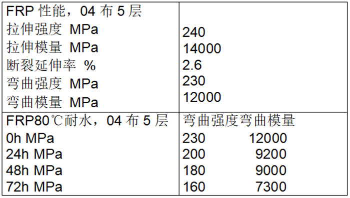 玻璃鋼漁船防滲層用樹(shù)脂-Atlac430ACT型樹(shù)脂性能