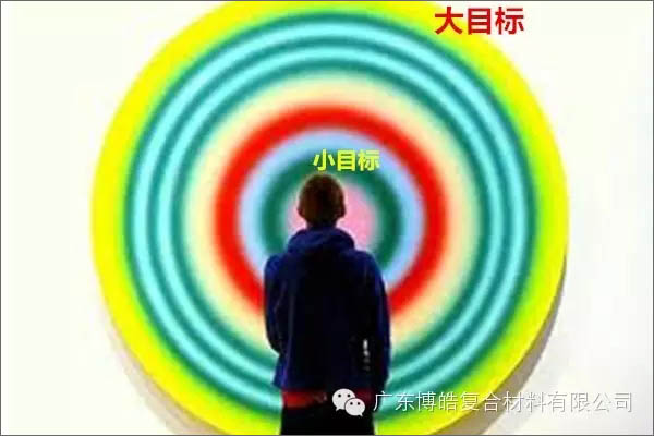 【博皓課堂】團(tuán)隊(duì)拖延癥，腫么辦？-4